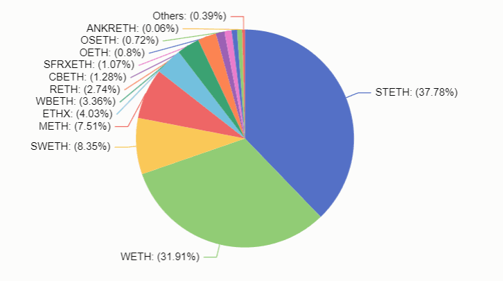 EigenLayer_tokenbreakdown.png