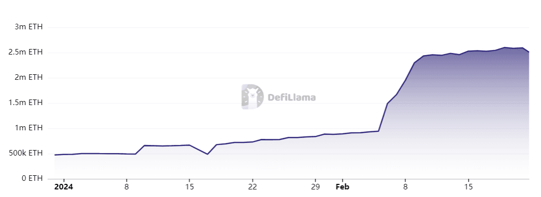 EigenLayer_TVL_Growth.png